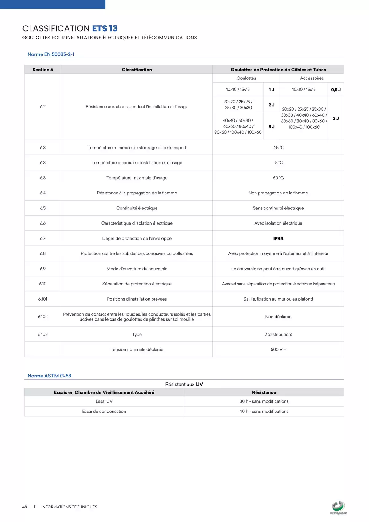 Catalogue Wireplast 2025, page 00048