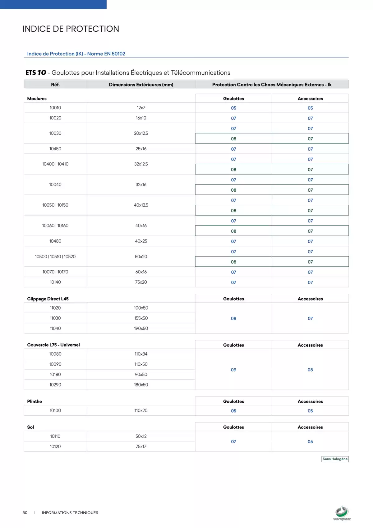 Catalogue Wireplast 2025, page 00050