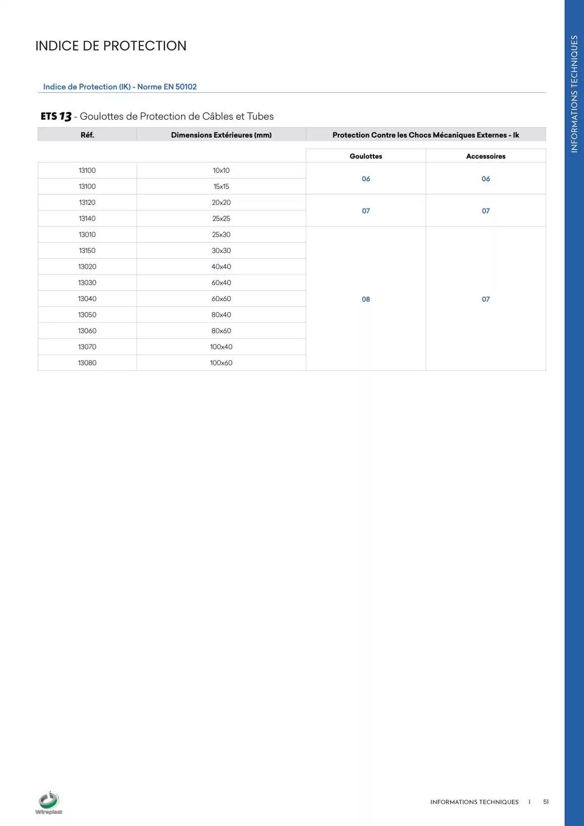 Catalogue Wireplast 2025, page 00051
