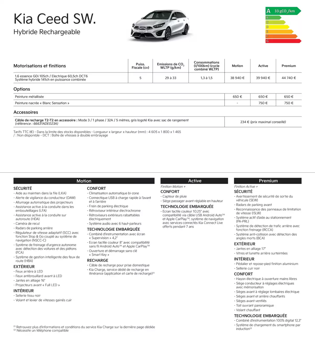 Catalogue KIA Nouvelle Picanto - Price list, page 00009