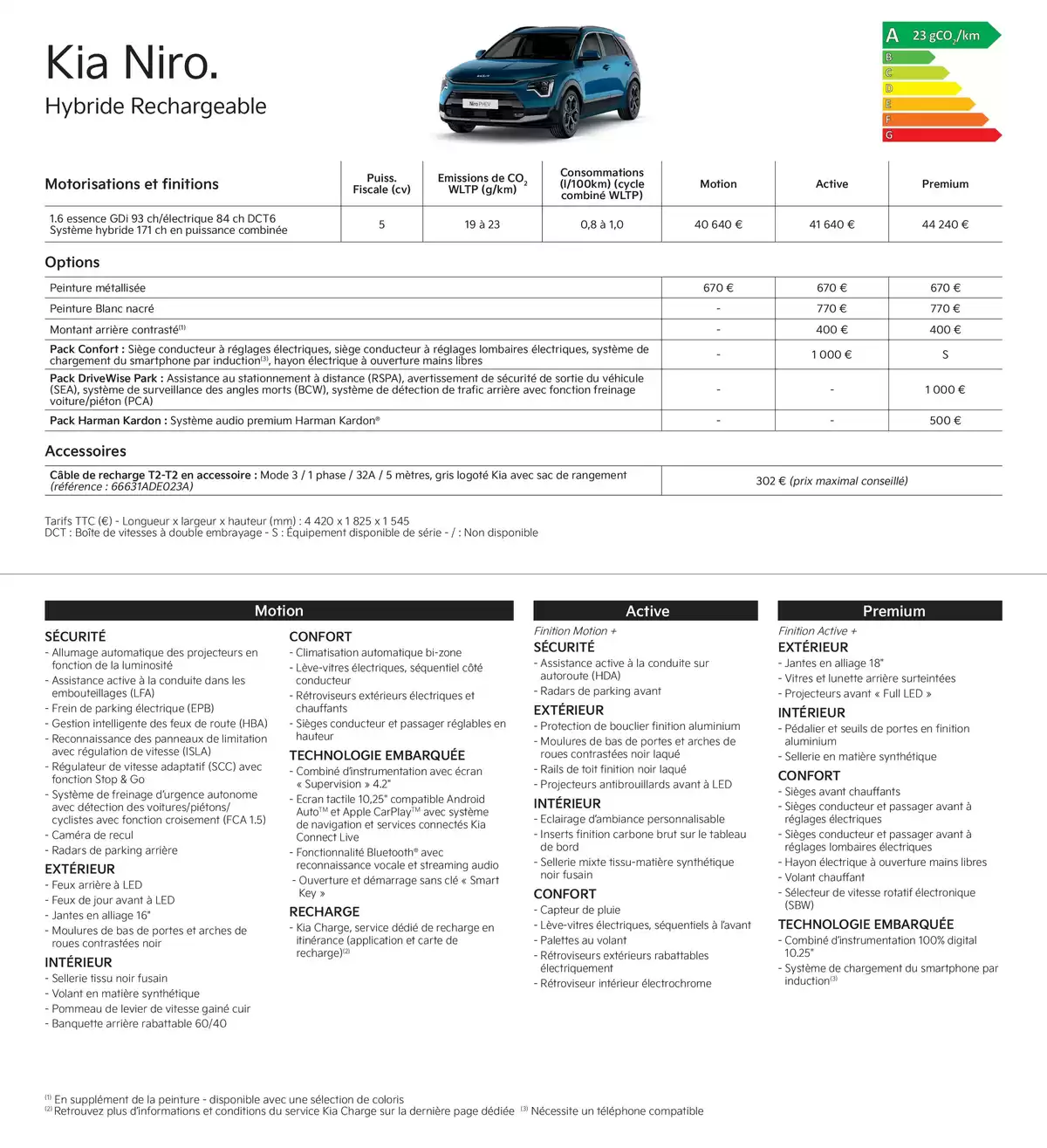 Catalogue KIA Nouvelle Picanto - Price list, page 00015