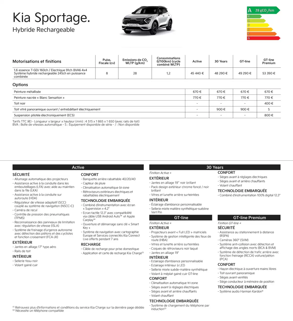 Catalogue KIA Nouvelle Picanto - Price list, page 00019