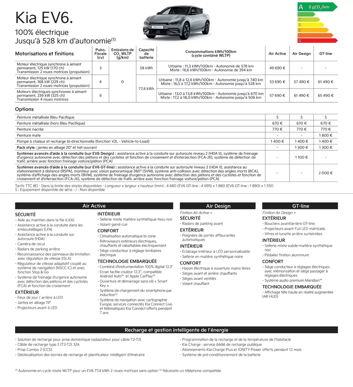 Catalogue KIA Nouvelle Picanto - Price list, page 00020