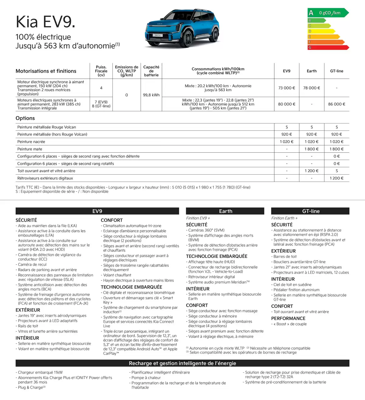 Catalogue KIA Nouvelle Picanto - Price list, page 00024