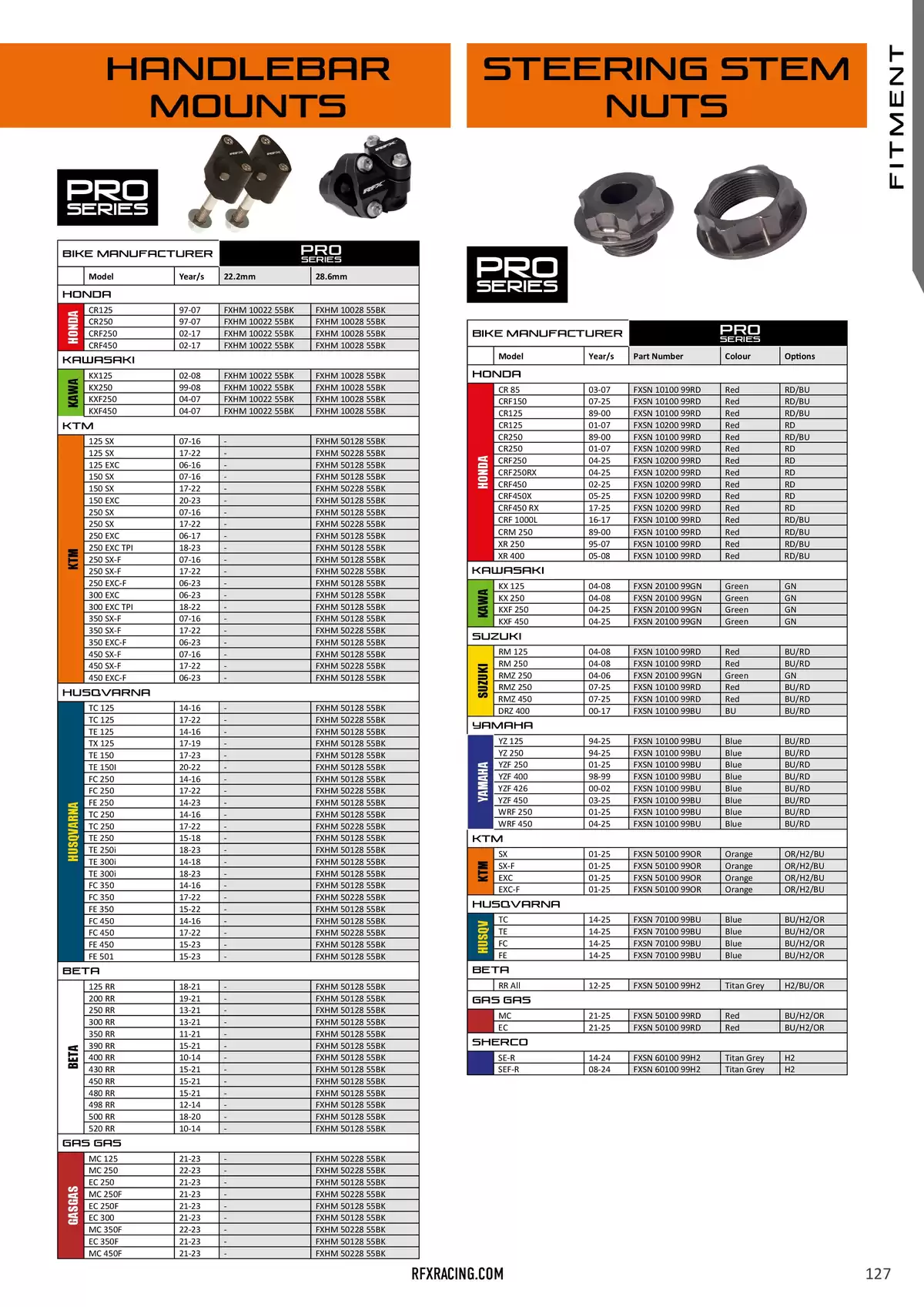 Catalogue RFX 2025, page 00127
