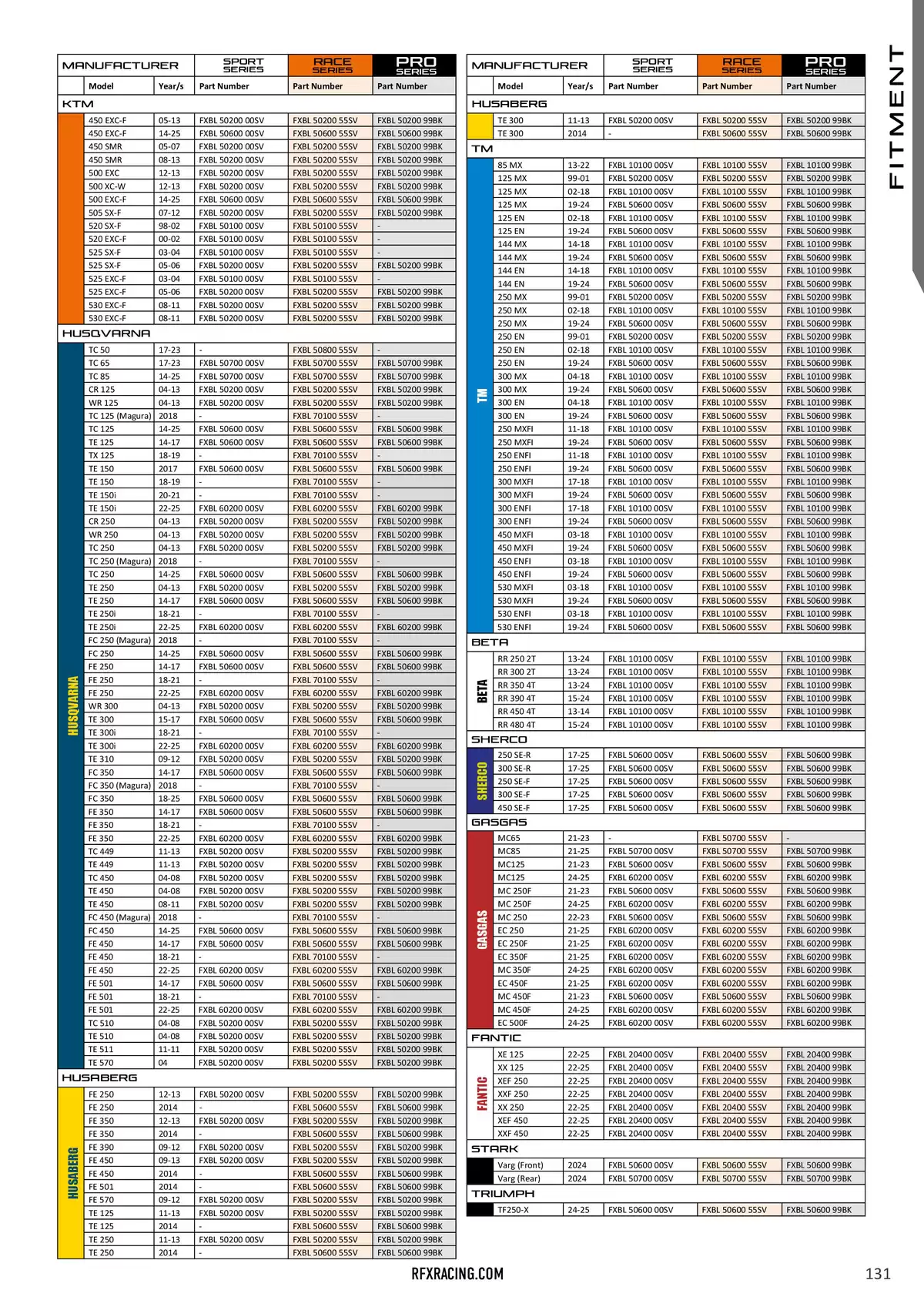 Catalogue RFX 2025, page 00131
