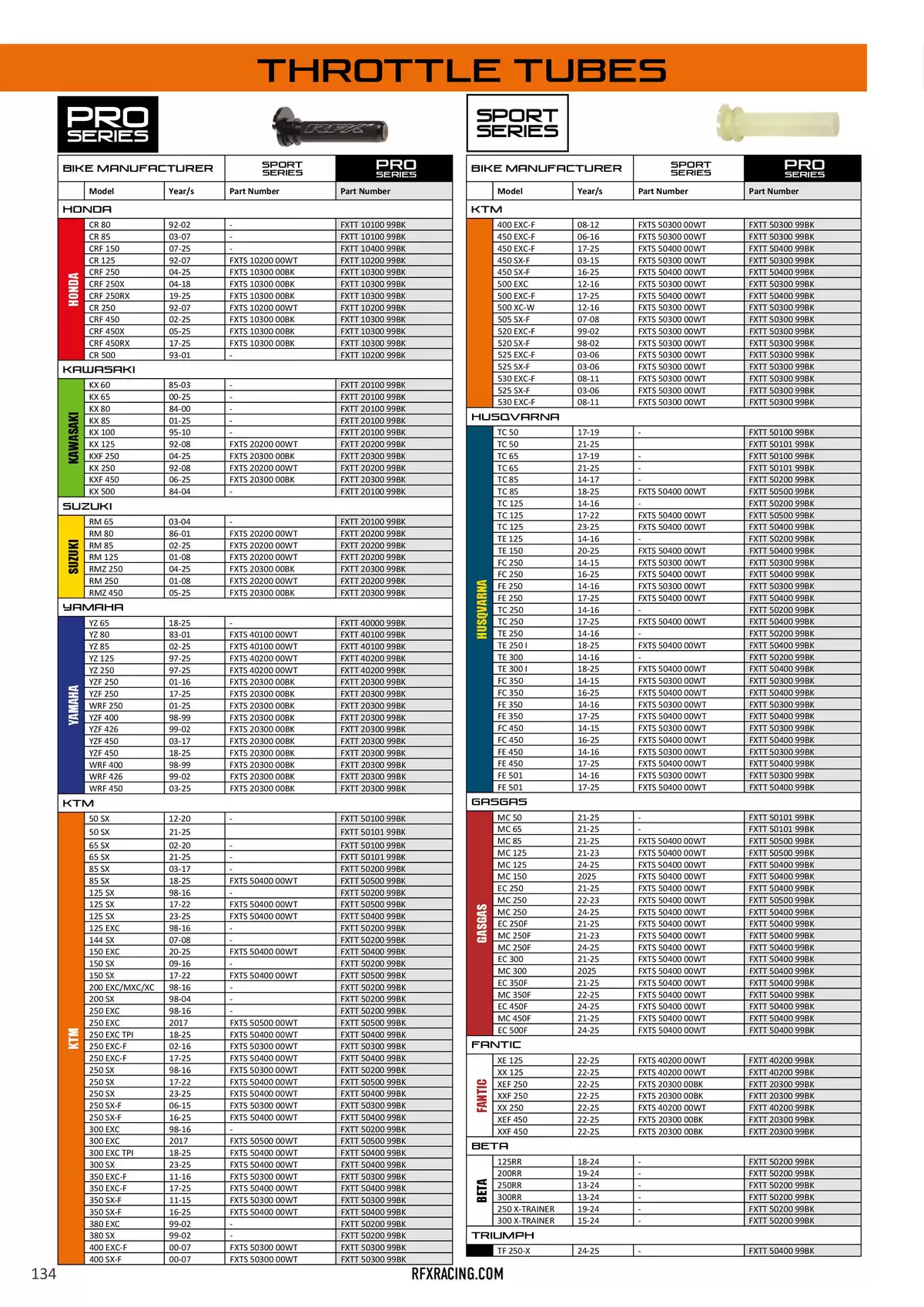 Catalogue RFX 2025, page 00134
