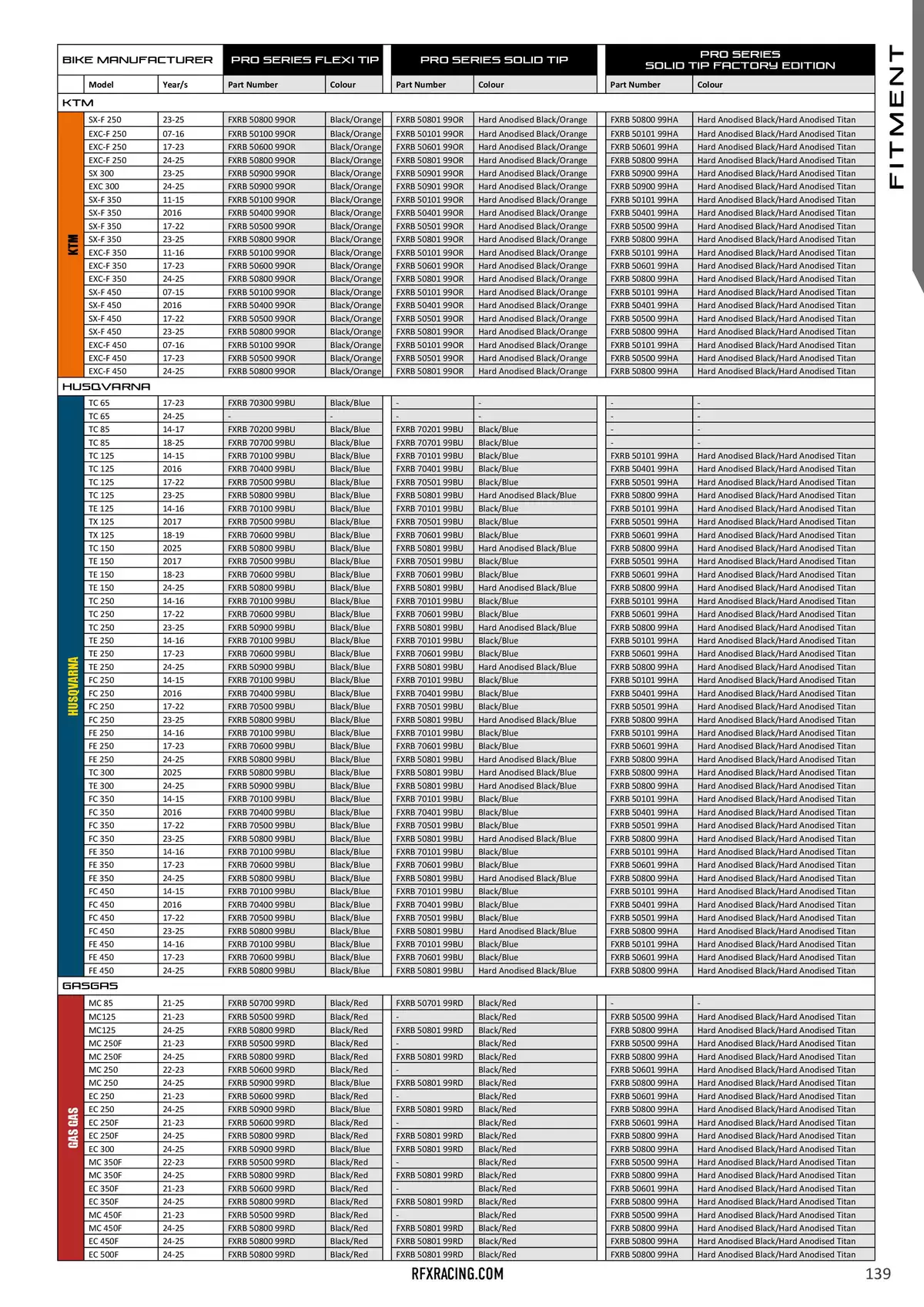 Catalogue RFX 2025, page 00139