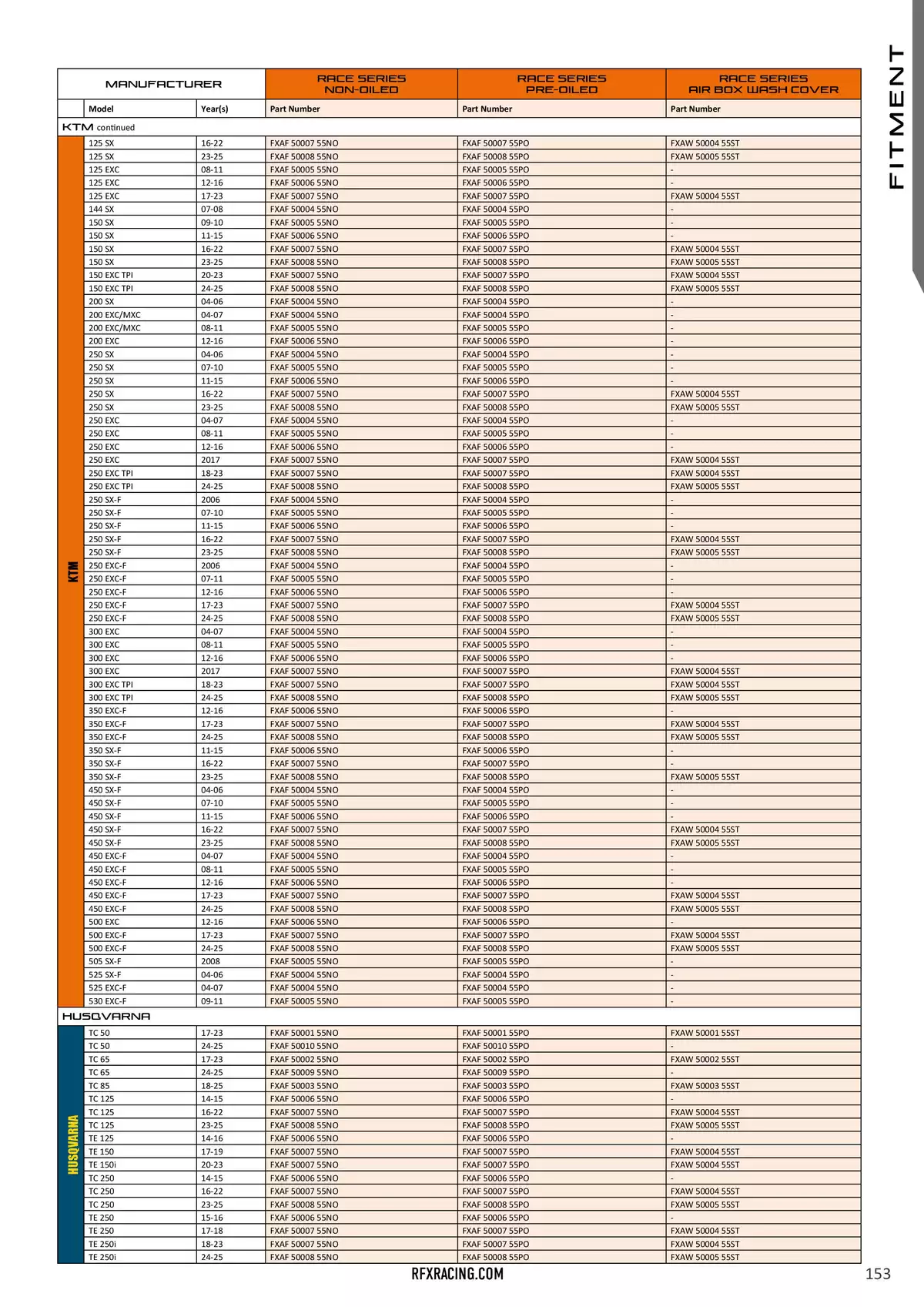 Catalogue RFX 2025, page 00153