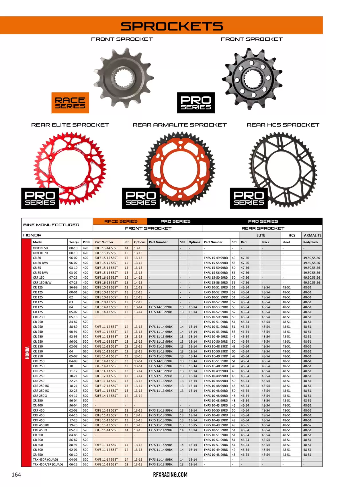 Catalogue RFX 2025, page 00164