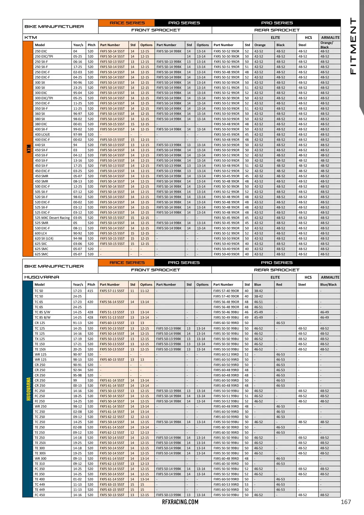 Catalogue RFX 2025, page 00167