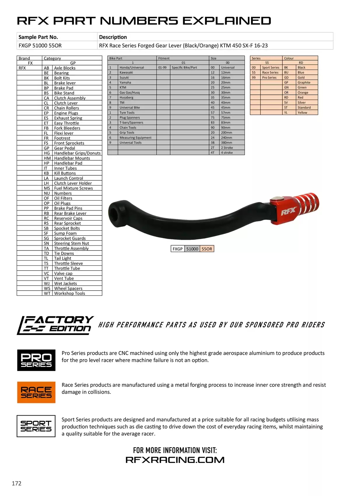 Catalogue RFX 2025, page 00172