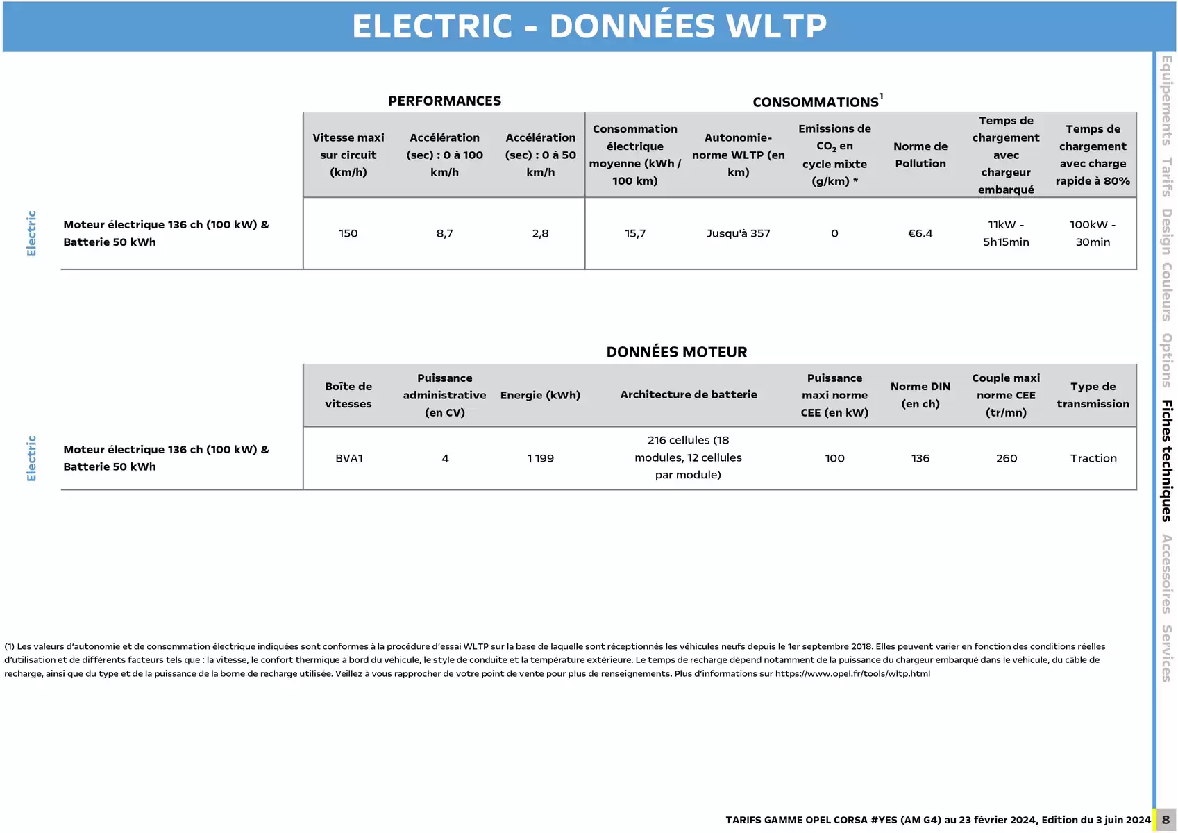 Catalogue Opel Nouvelle Corsa, page 00008