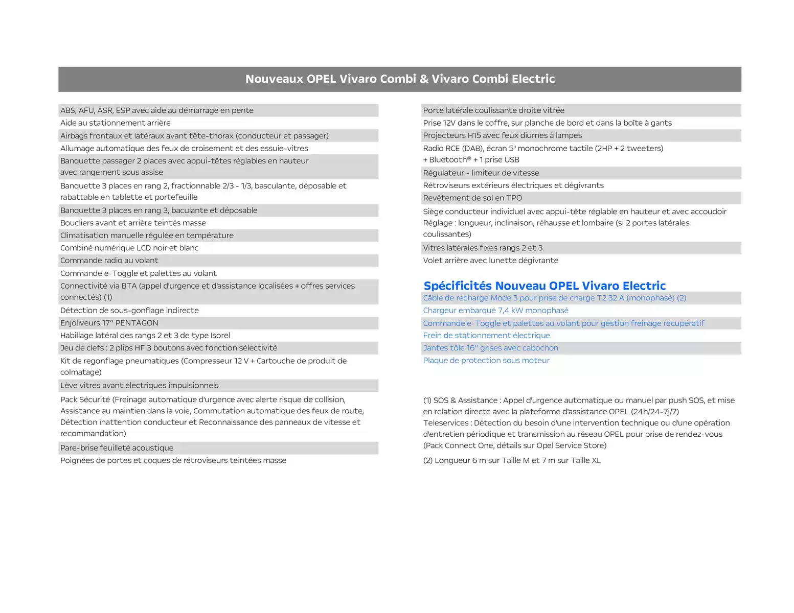 Catalogue Opel Nouveau Zafira Electric, page 00002