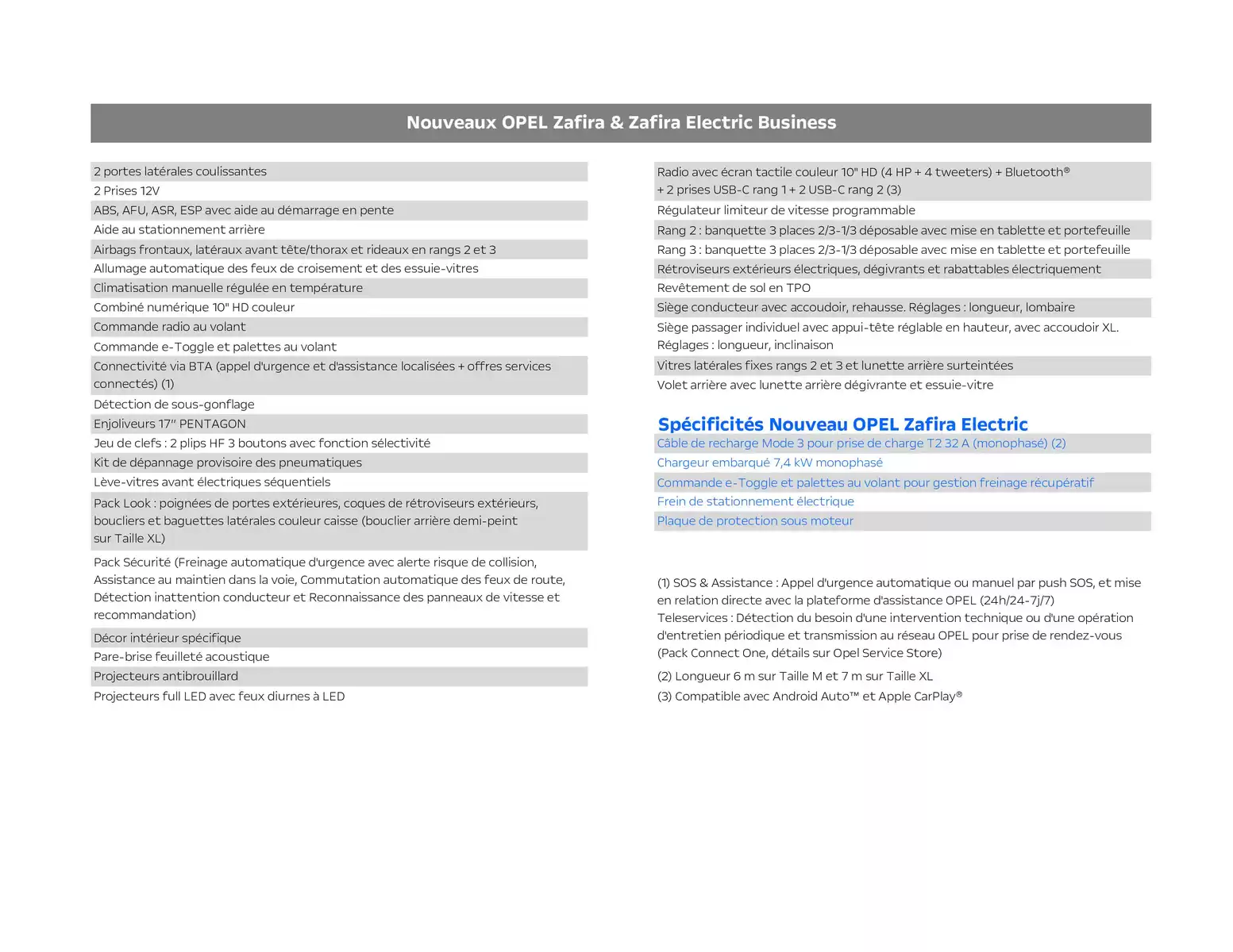 Catalogue Opel Nouveau Zafira Electric, page 00003