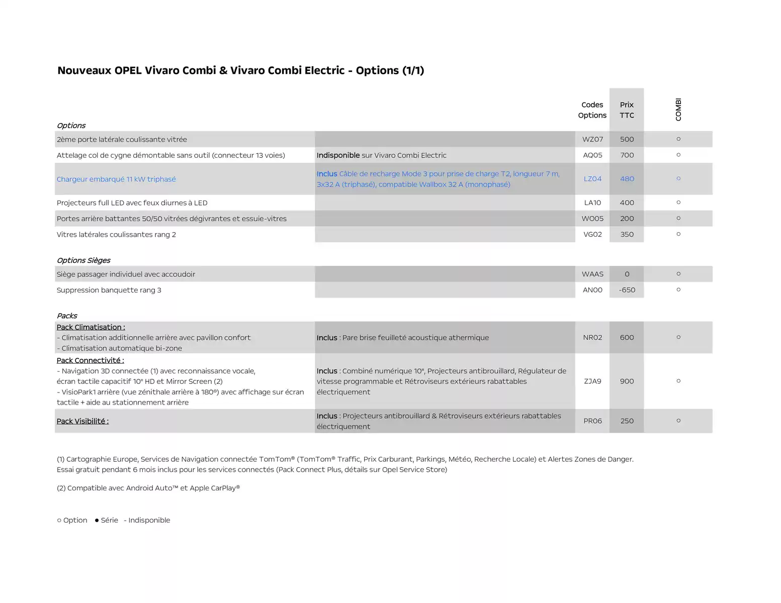 Catalogue Opel Nouveau Zafira Electric, page 00006
