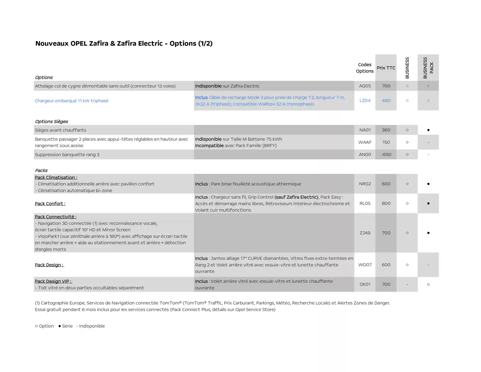 Catalogue Opel Nouveau Zafira Electric, page 00007