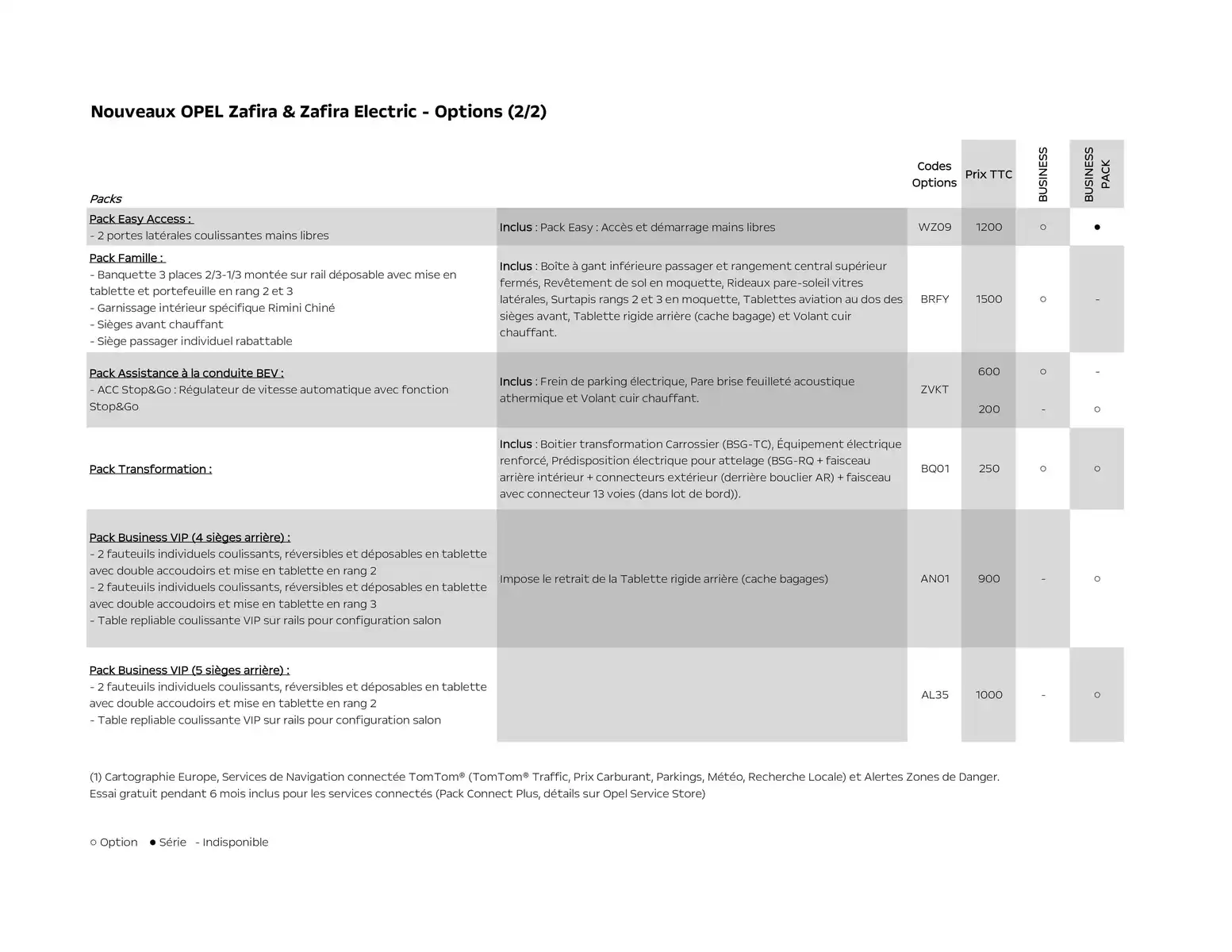 Catalogue Opel Nouveau Zafira Electric, page 00008