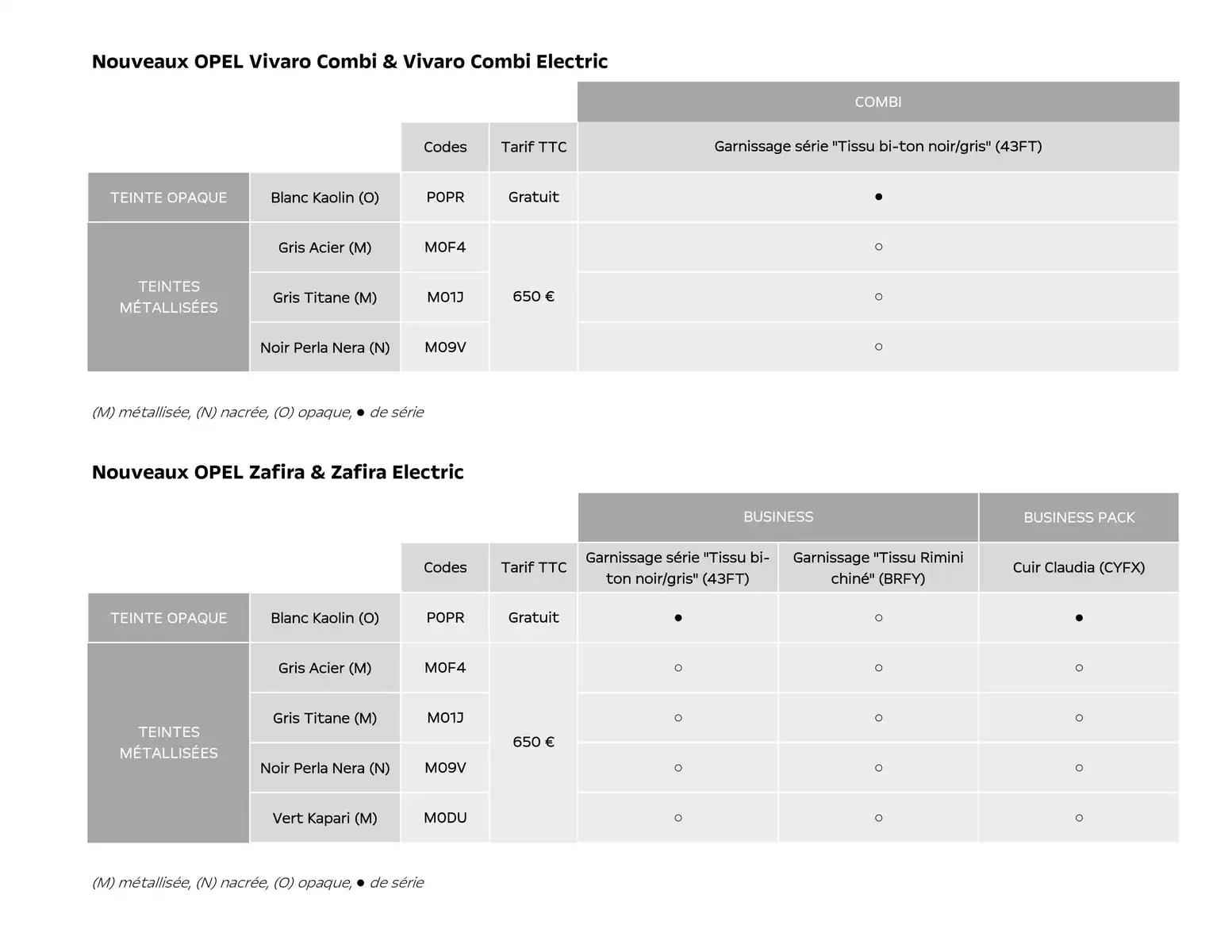 Catalogue Opel Nouveau Zafira Electric, page 00009