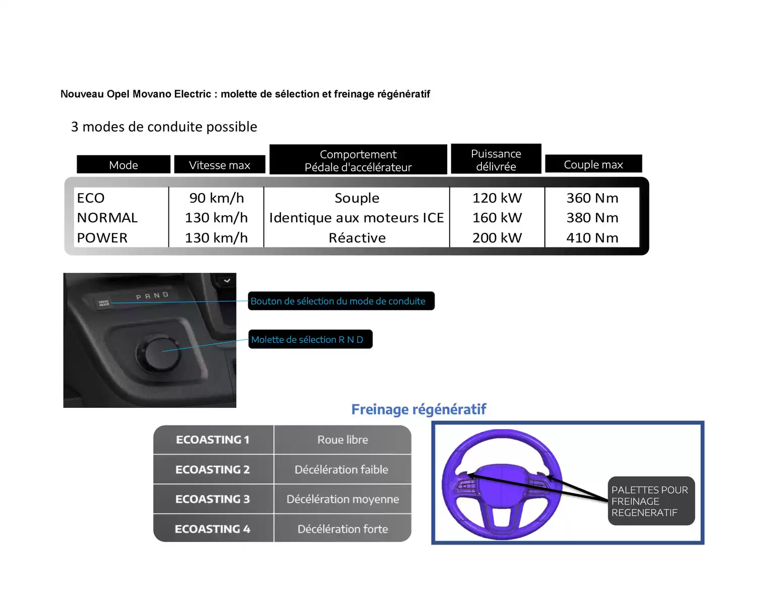 Catalogue Opel Movano, page 00003