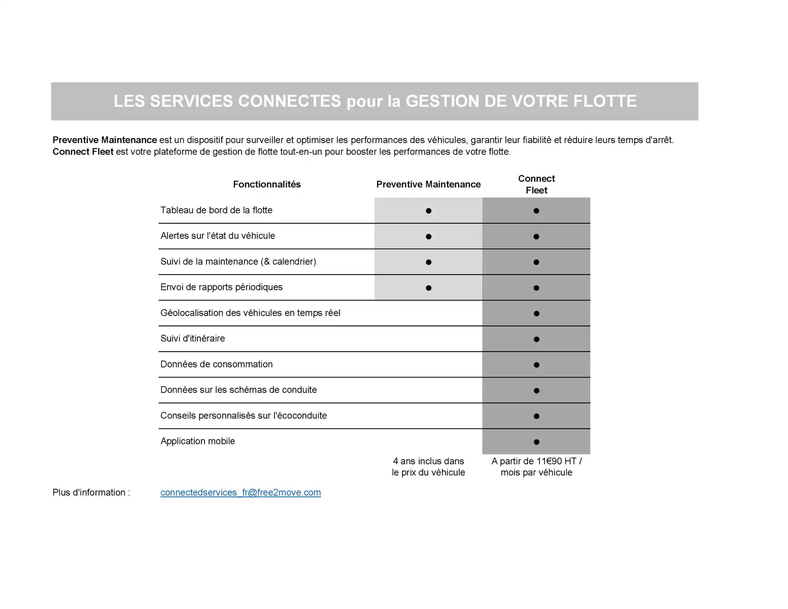 Catalogue Opel Movano, page 00010