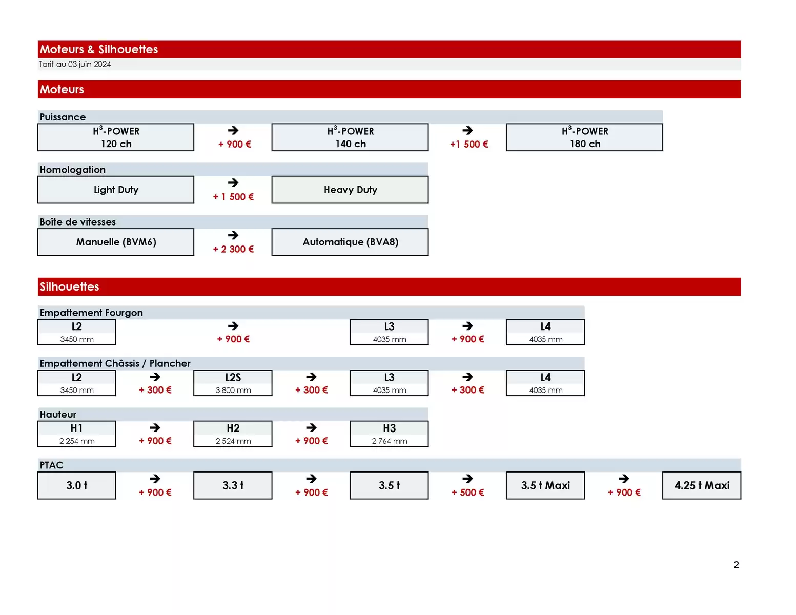 Catalogue Opel Movano, page 00012