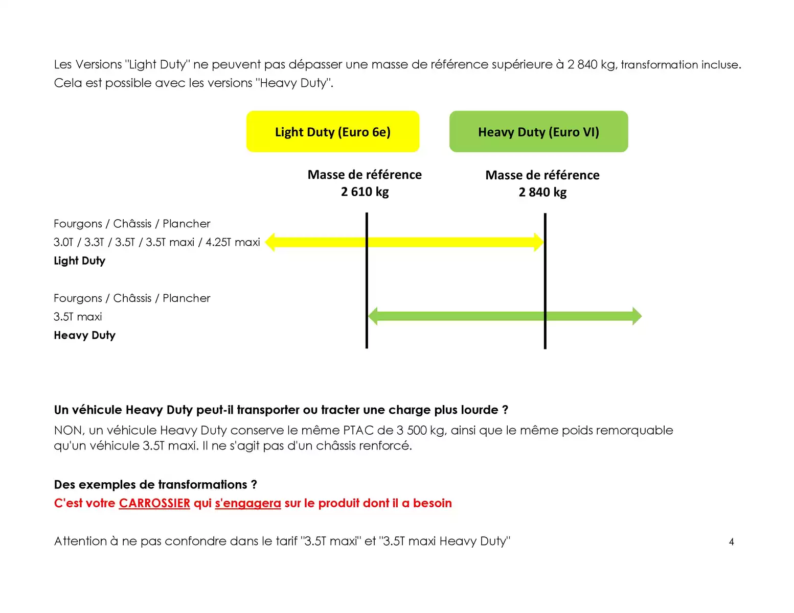 Catalogue Opel Movano, page 00014