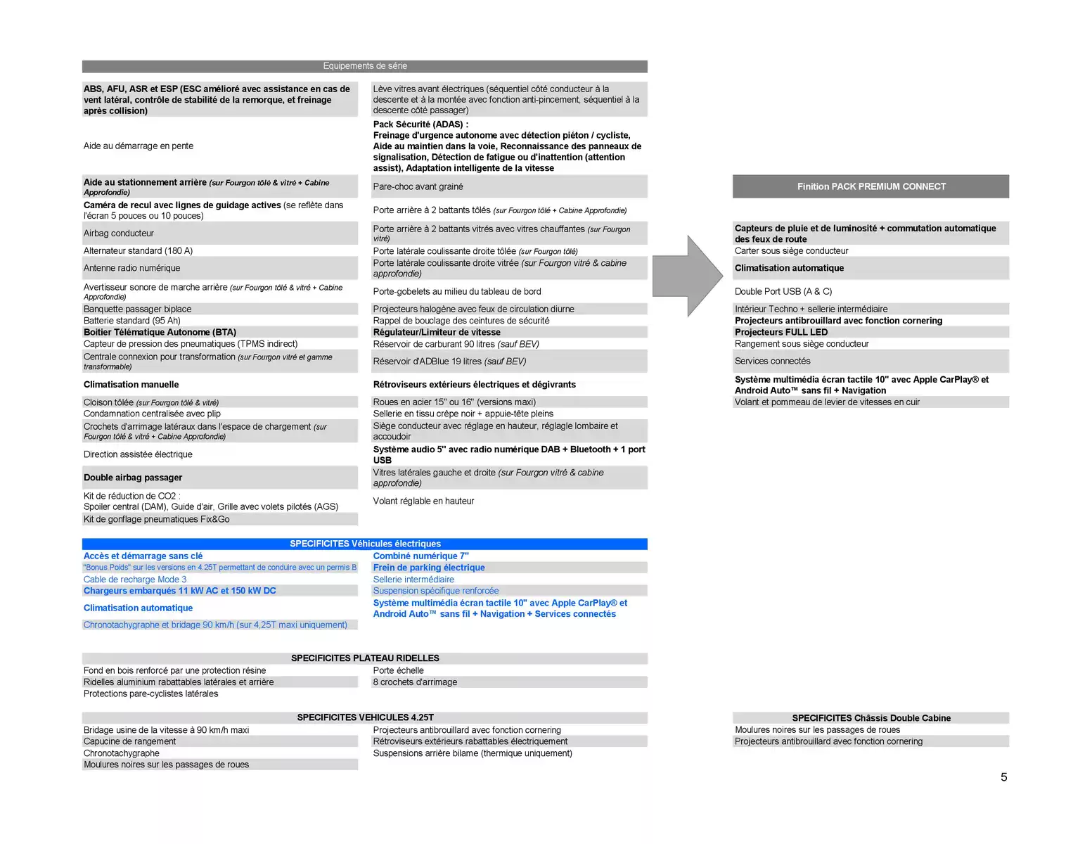 Catalogue Opel Movano, page 00015