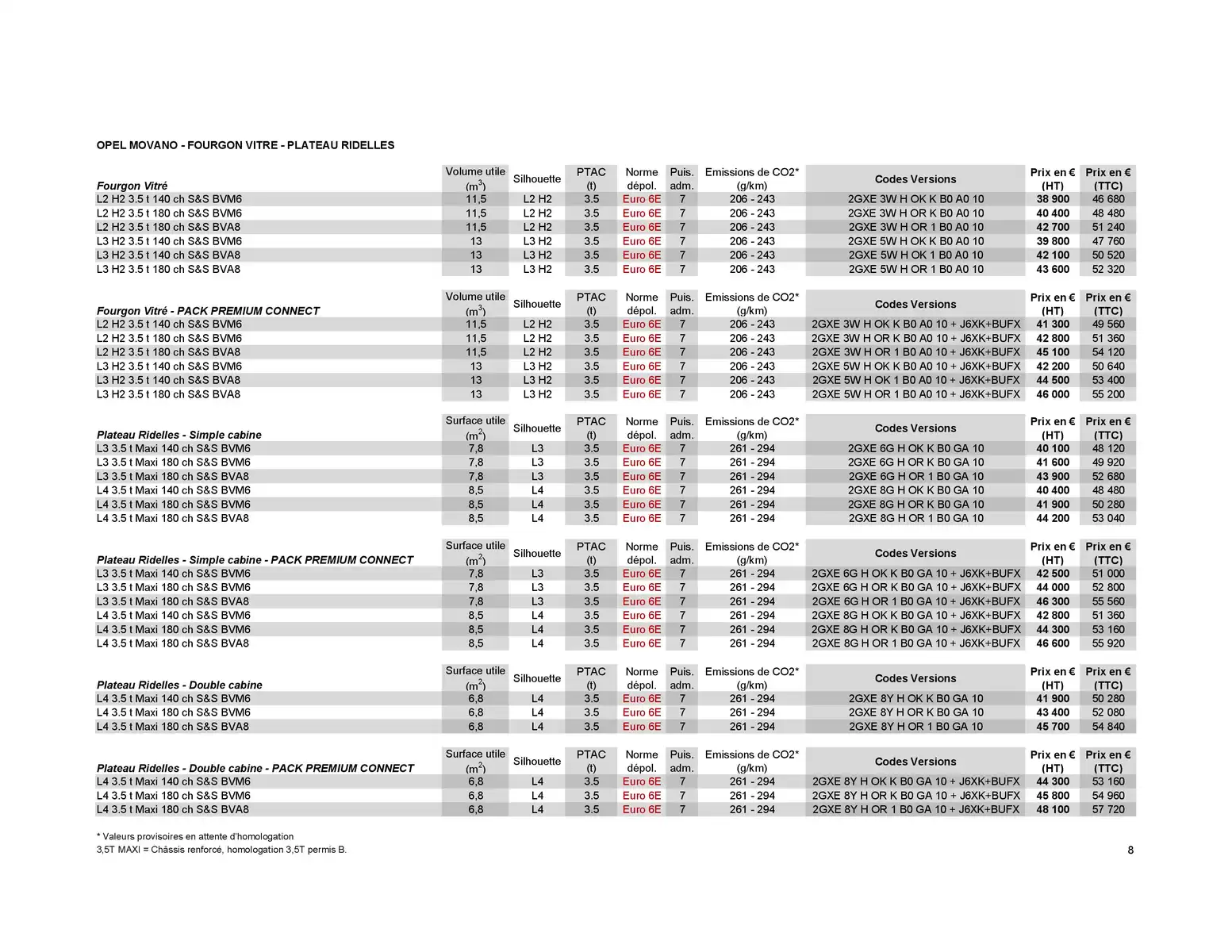 Catalogue Opel Movano, page 00018