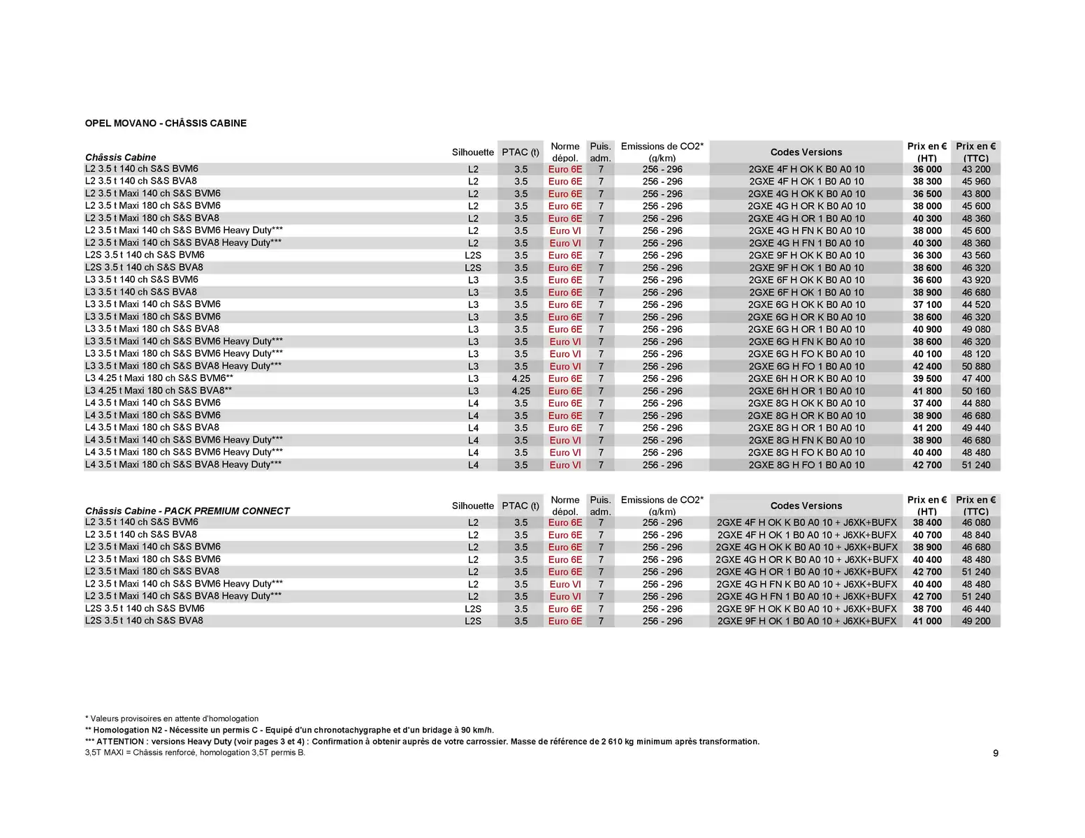 Catalogue Opel Movano, page 00019