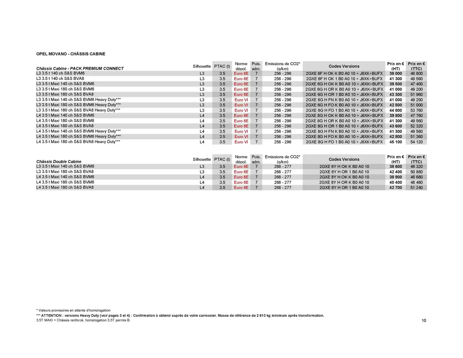 Catalogue Opel Movano, page 00020