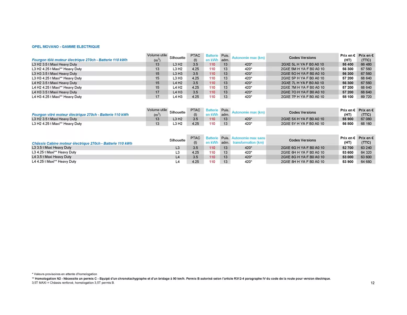 Catalogue Opel Movano, page 00022