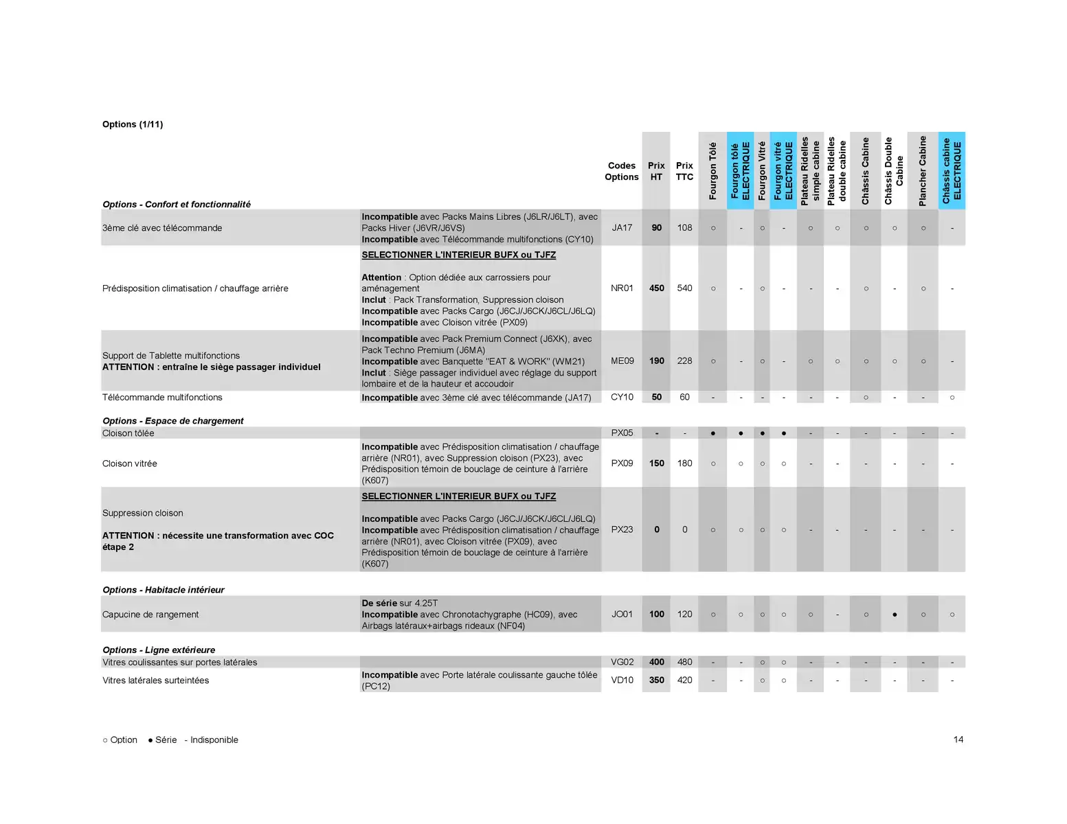 Catalogue Opel Movano, page 00024