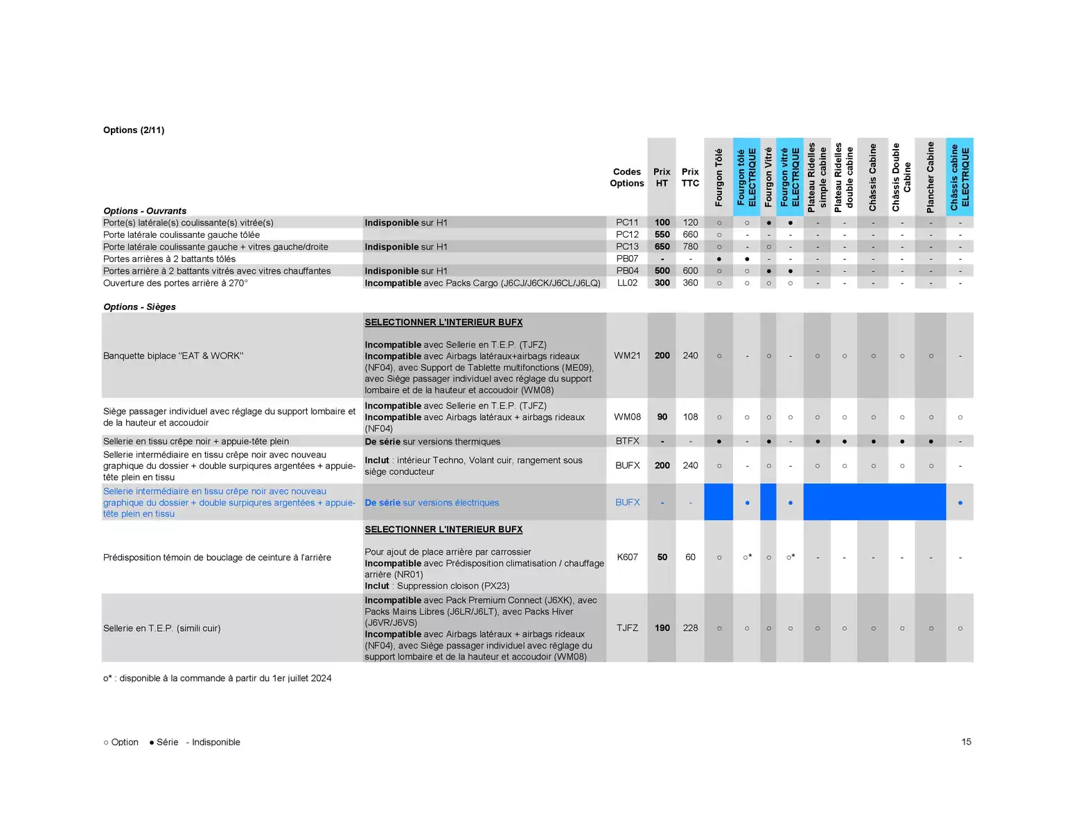 Catalogue Opel Movano, page 00025