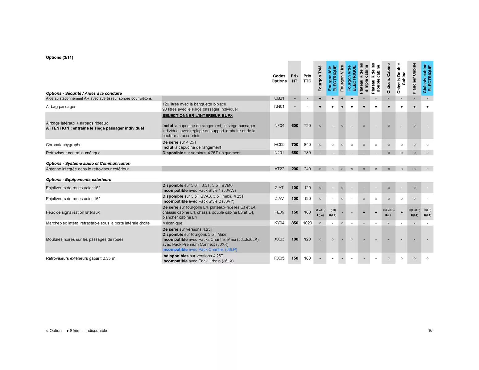 Catalogue Opel Movano, page 00026