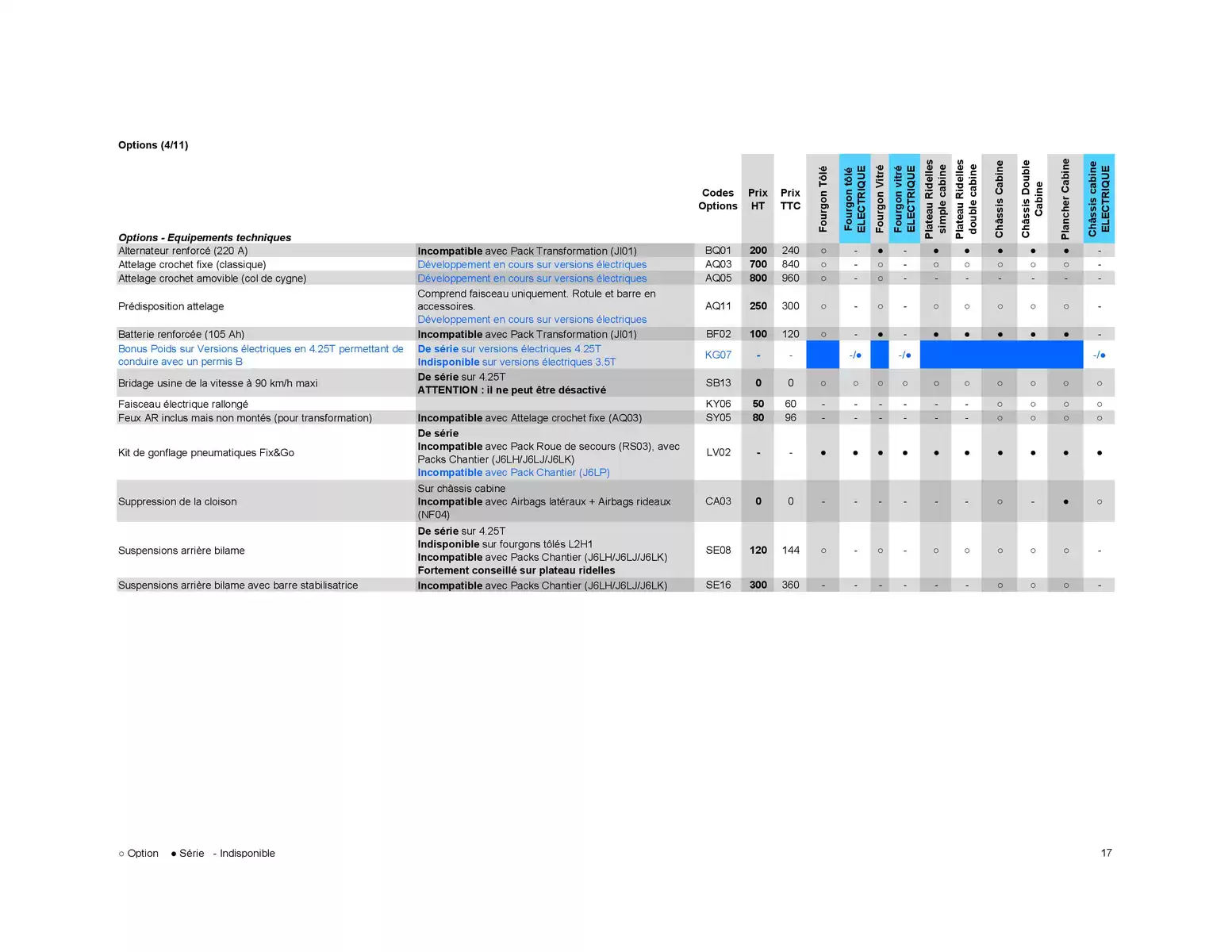 Catalogue Opel Movano, page 00027