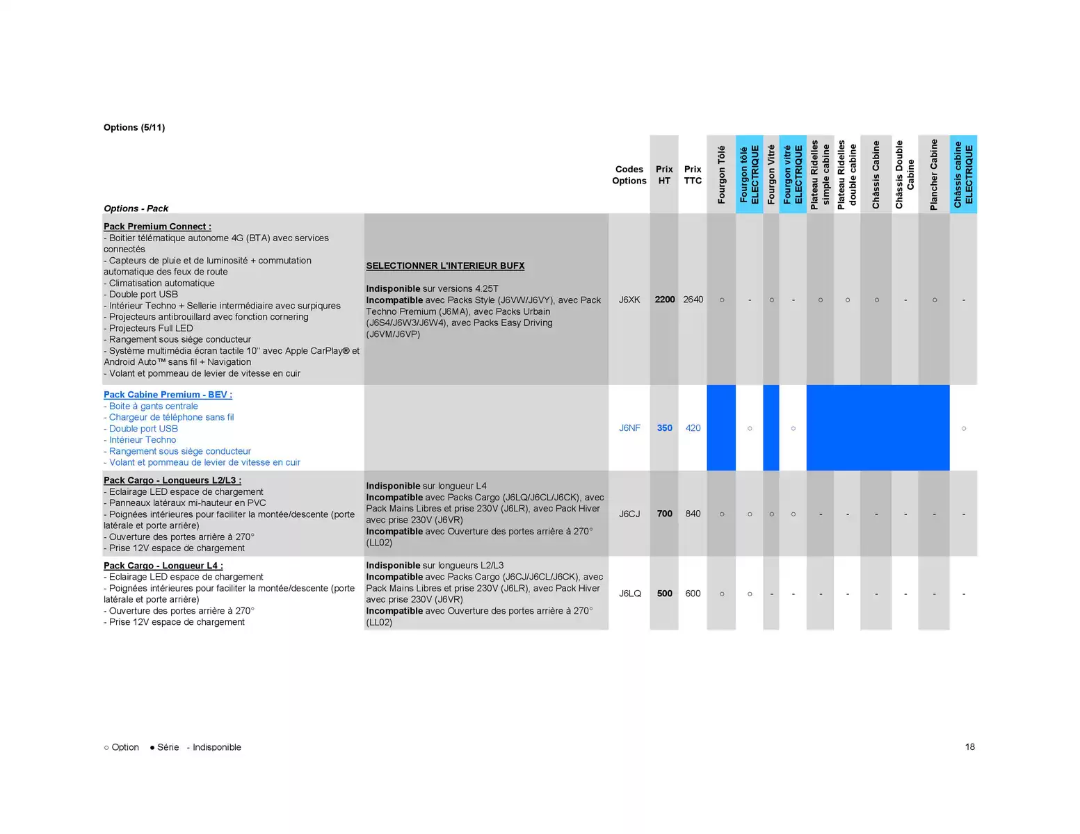 Catalogue Opel Movano, page 00028