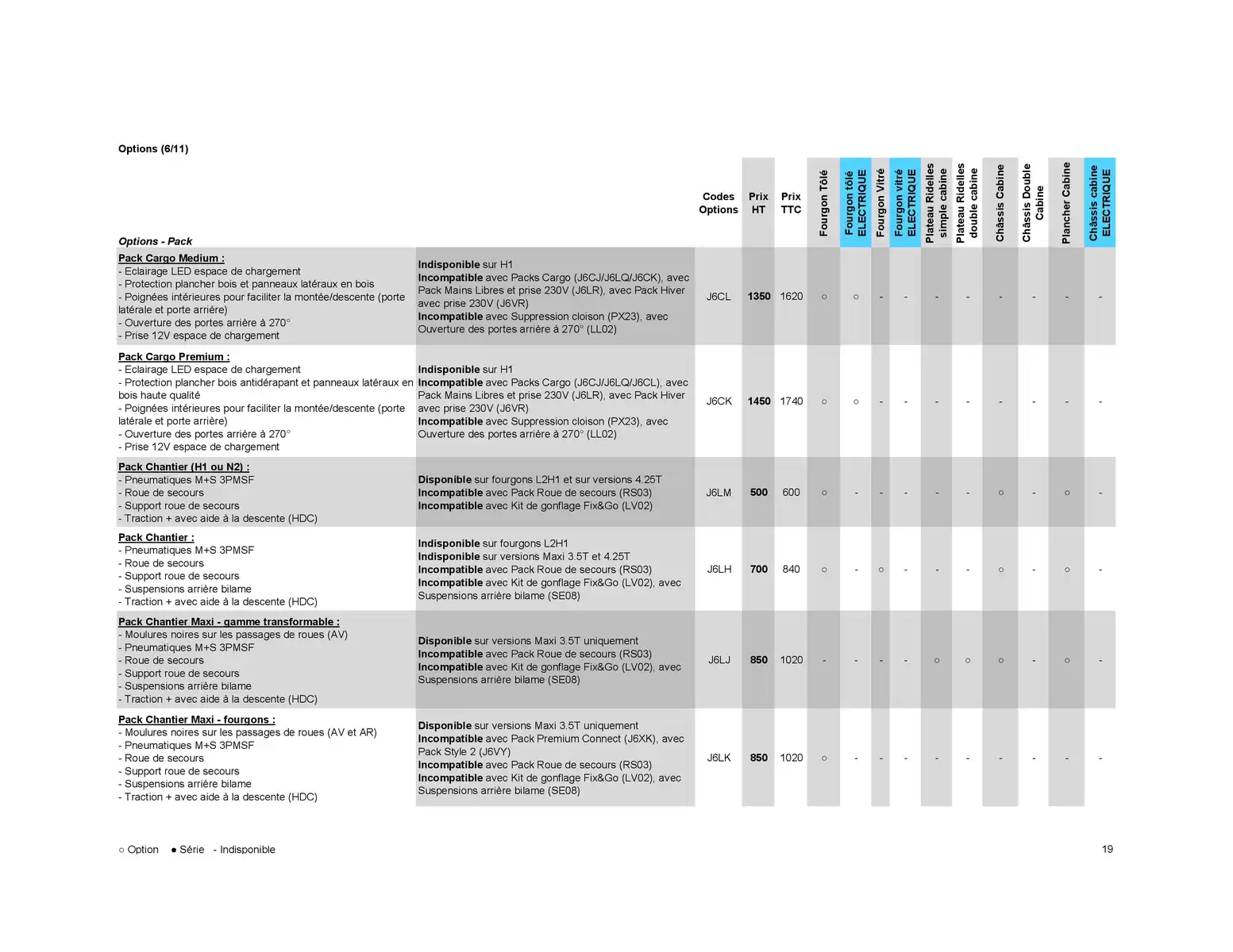 Catalogue Opel Movano, page 00029
