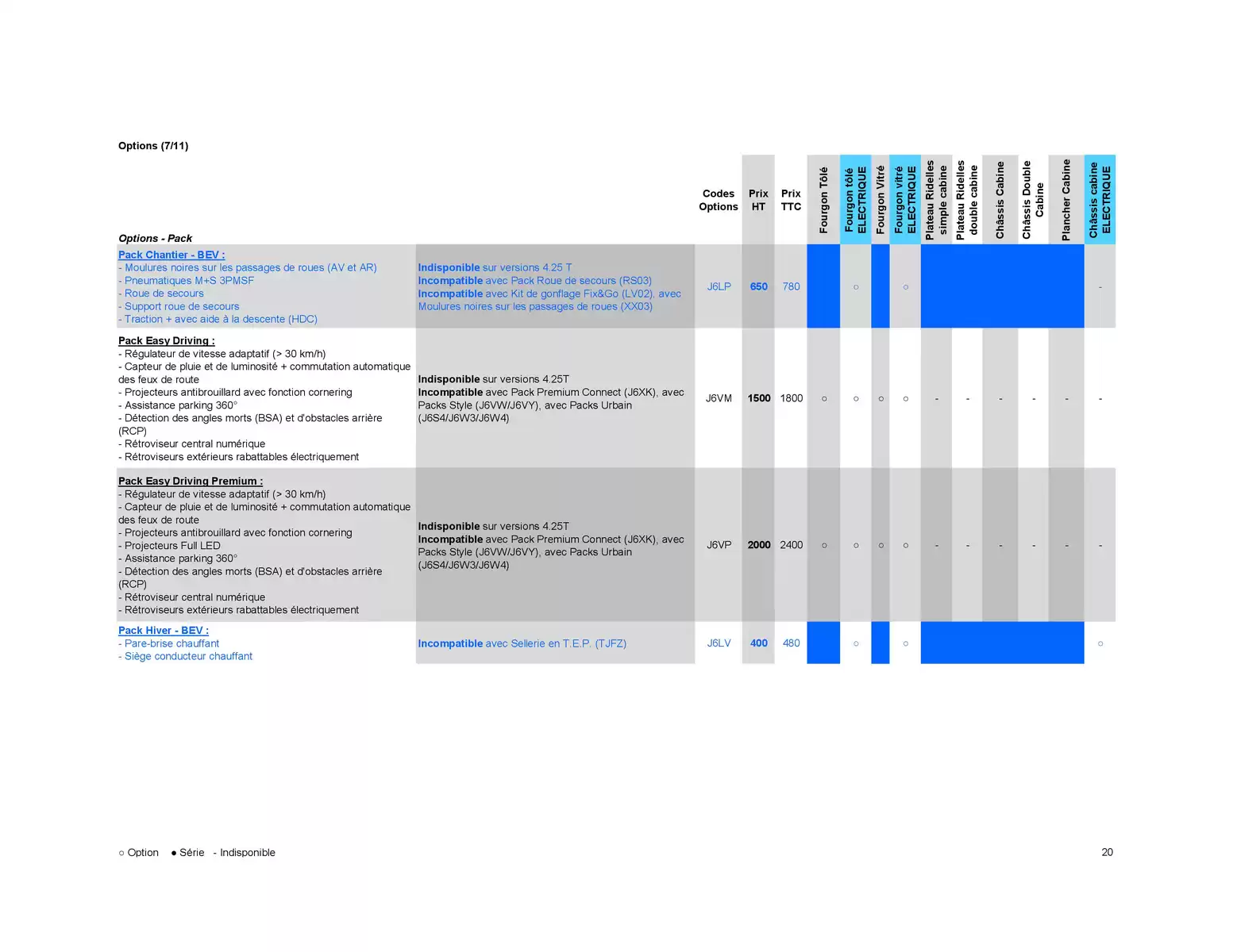 Catalogue Opel Movano, page 00030