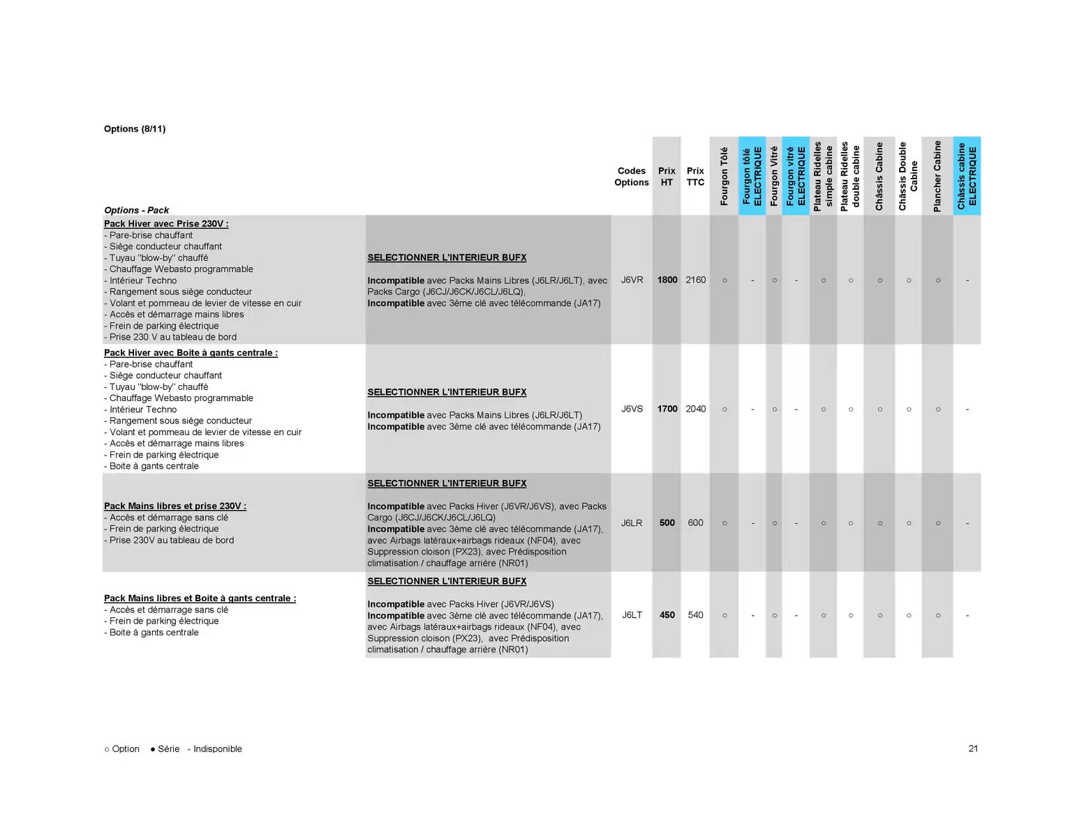 Catalogue Opel Movano, page 00031