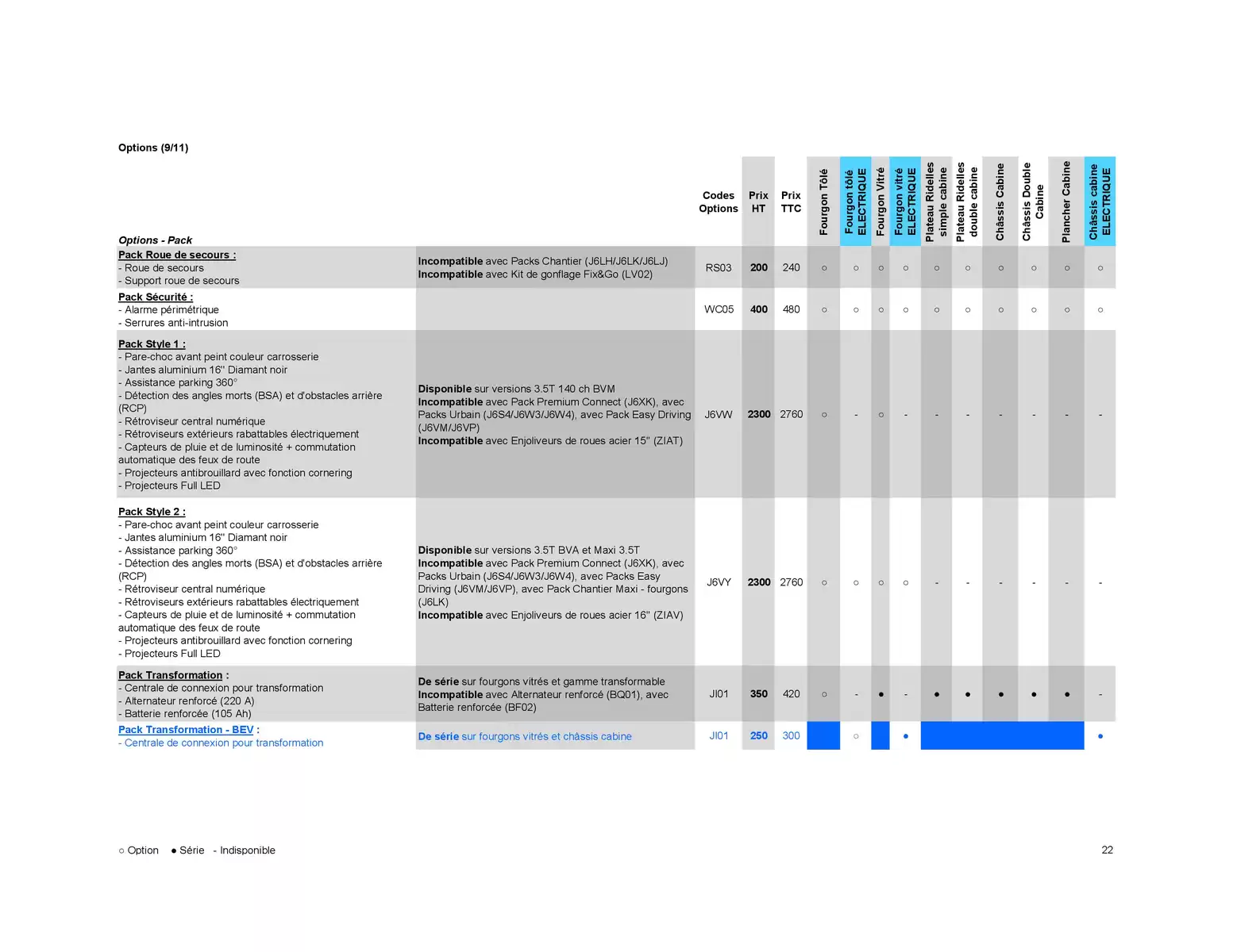 Catalogue Opel Movano, page 00032