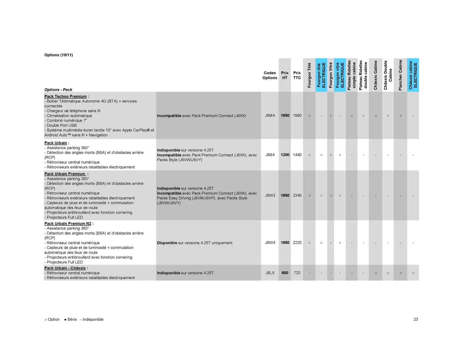 Catalogue Opel Movano, page 00033