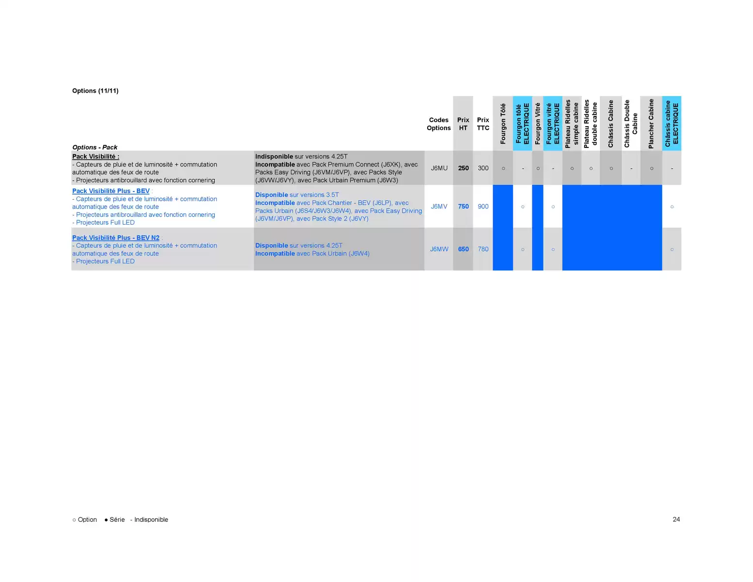 Catalogue Opel Movano, page 00034