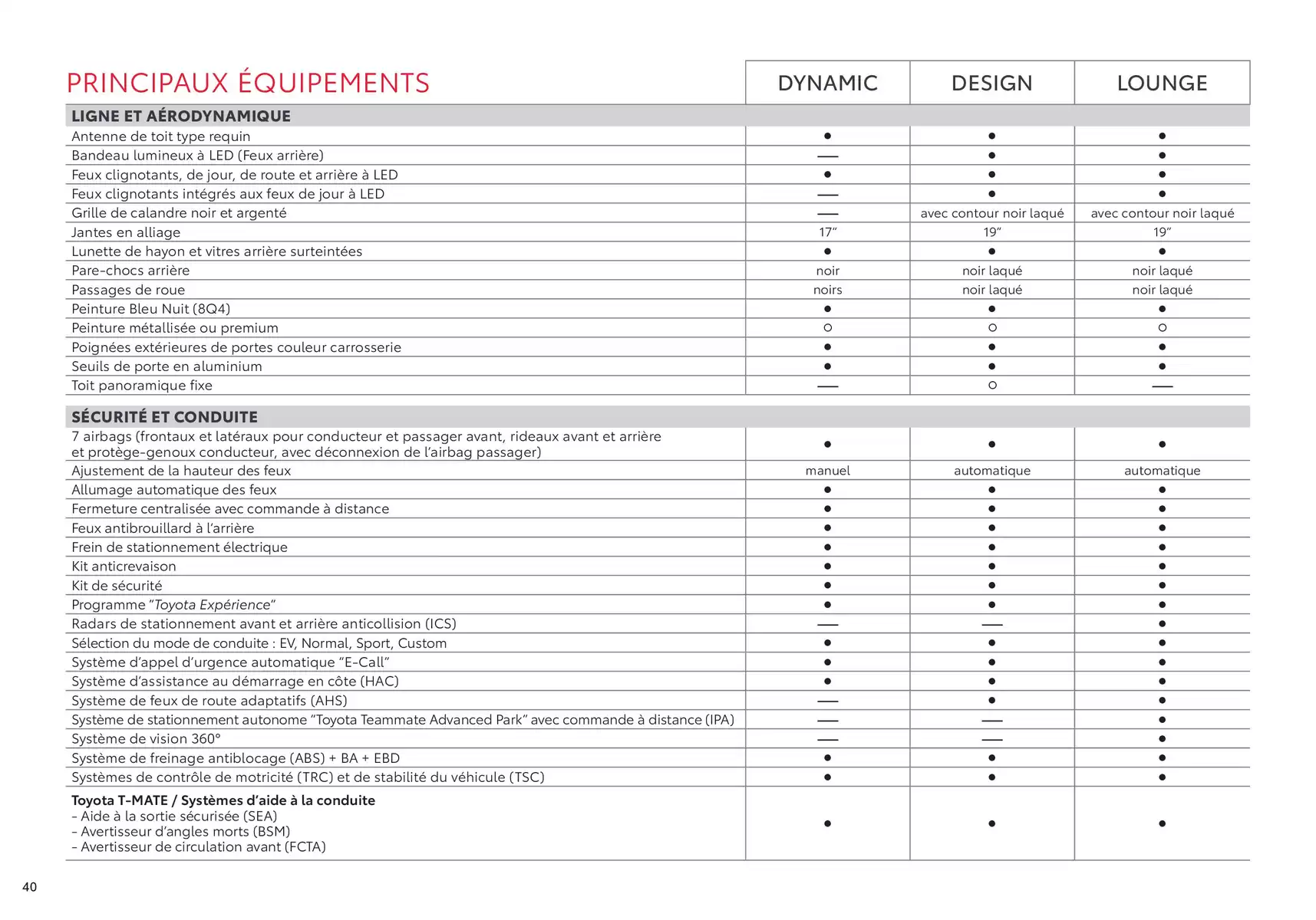 Catalogue Toyota Prius Hybride Rechargeable, page 00040