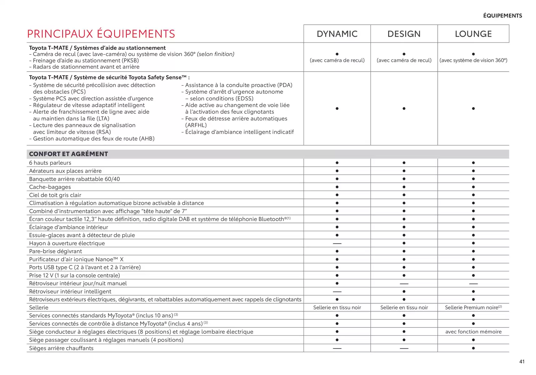 Catalogue Toyota Prius Hybride Rechargeable, page 00041