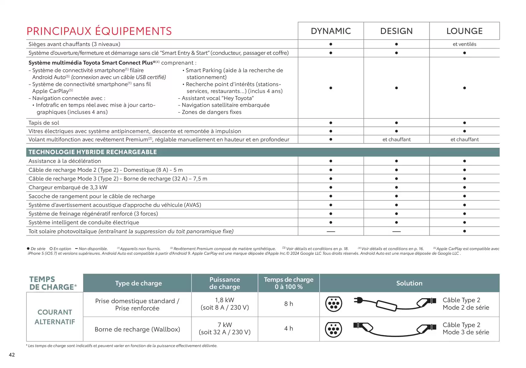 Catalogue Toyota Prius Hybride Rechargeable, page 00042