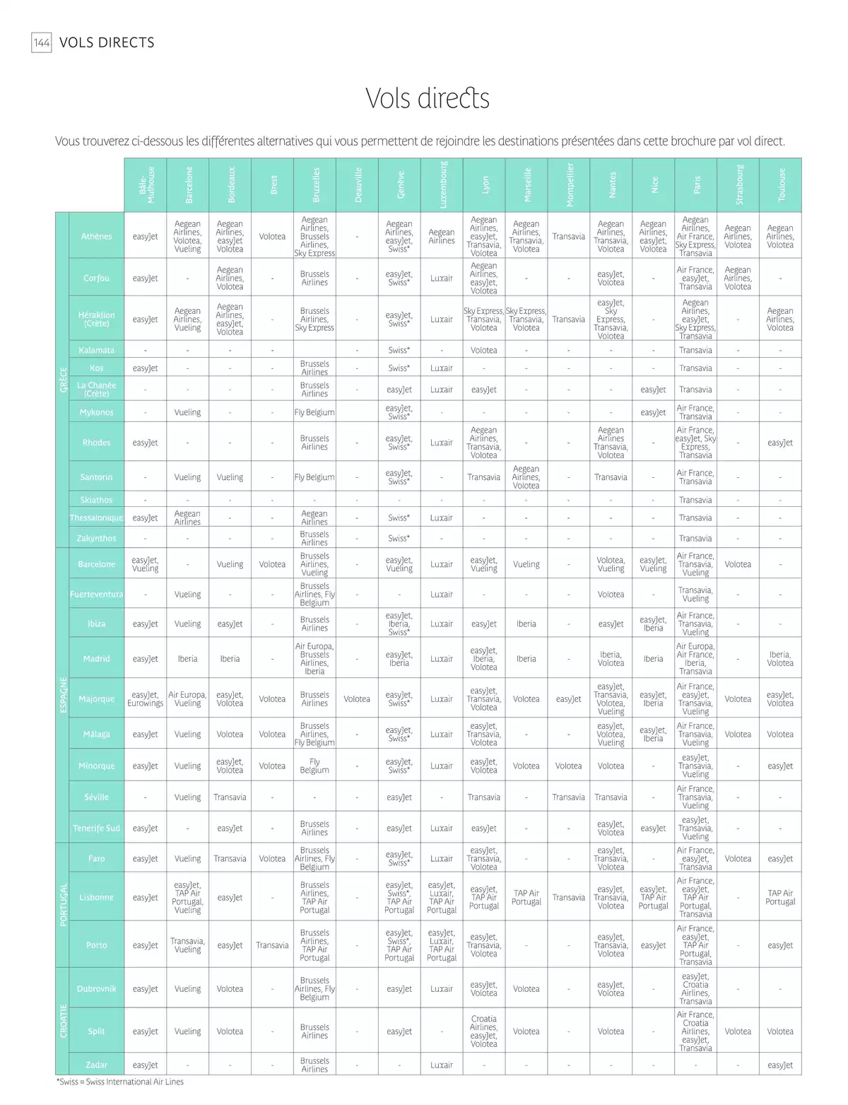 Catalogue Europe du Sud 2025, page 00146