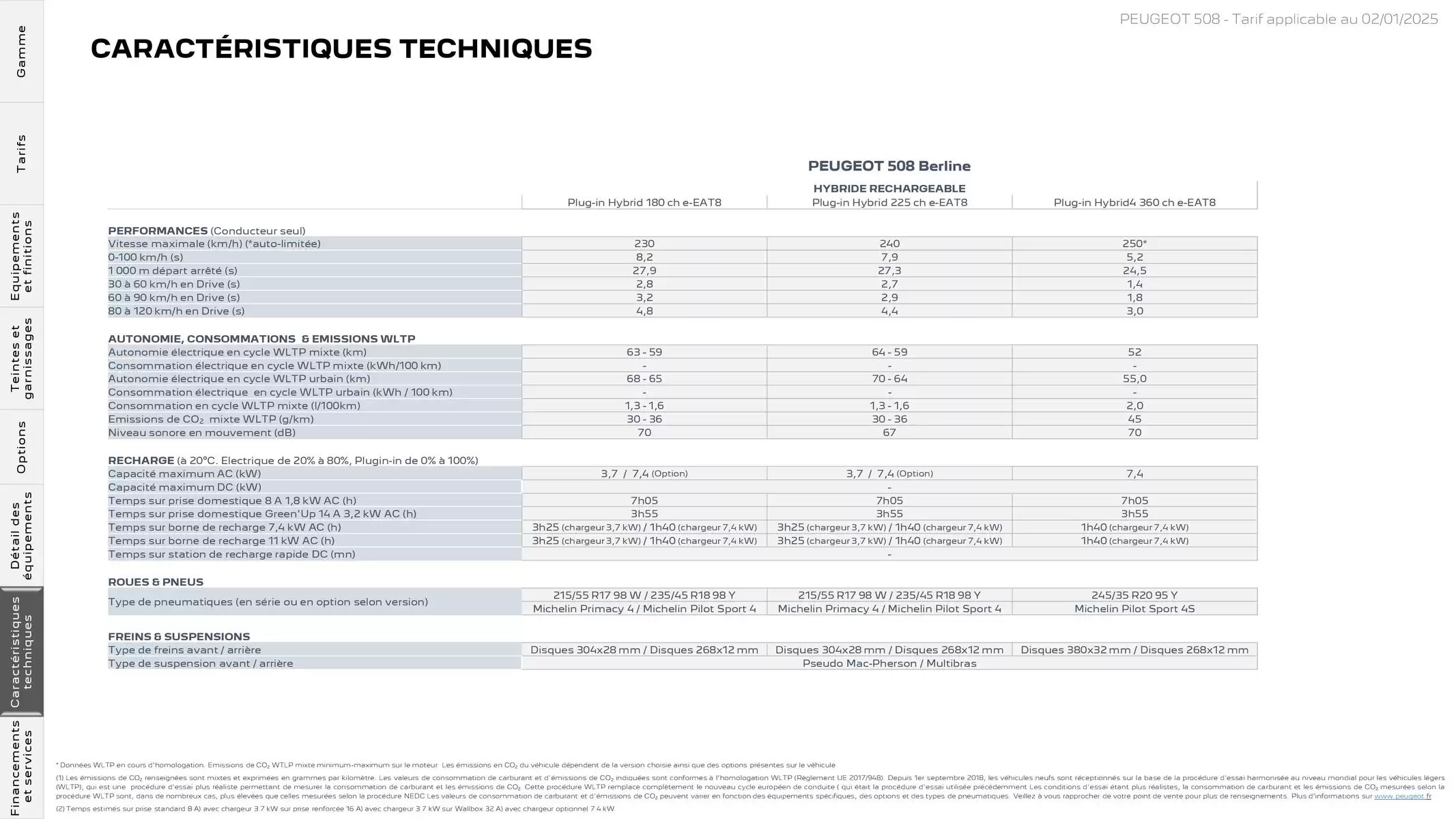 Catalogue Peugeot 508, page 00028