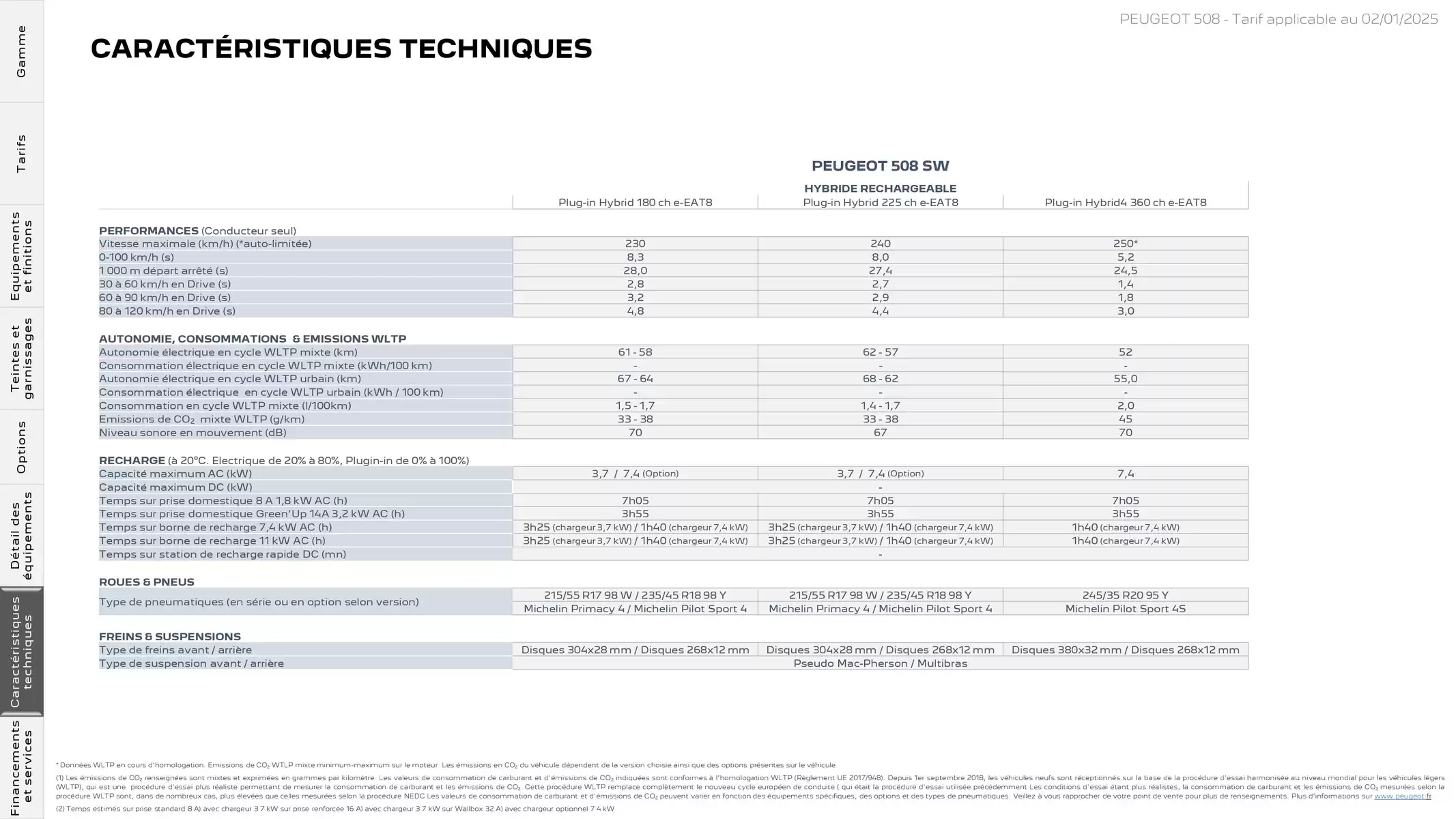 Catalogue Peugeot 508, page 00030