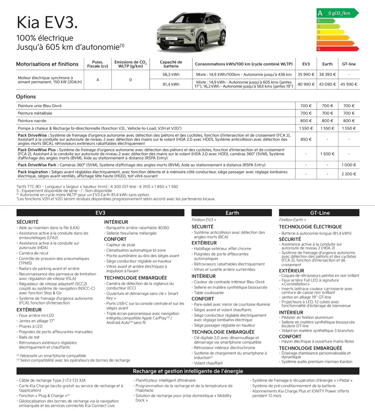 Catalogue KIA Picanto - Price list, page 00006